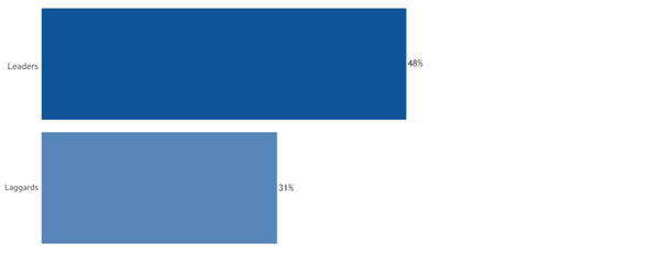 Average spend per customer increase-1