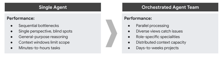 (Anthropic’s 2026 Agentic Coding Trends Report)