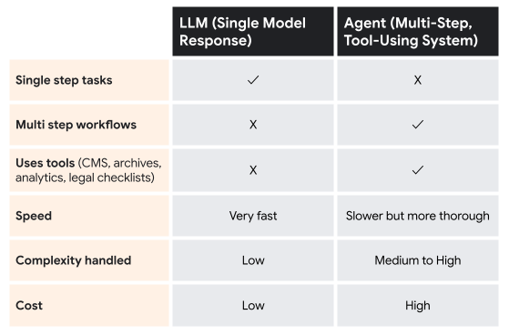 Emerging Tech Blog One-1