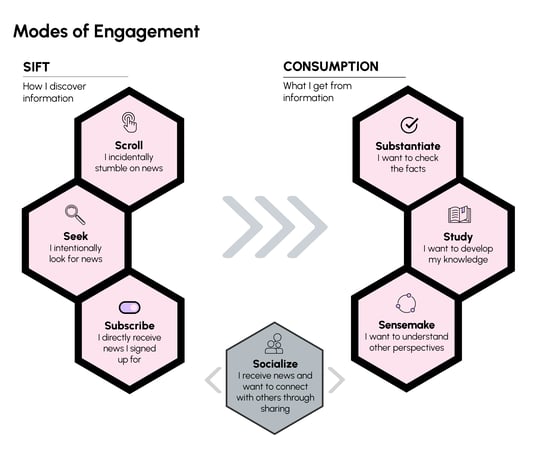 NGN2_ModesofEngagement_Overview_White