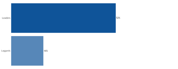 Net promoter score increase-2