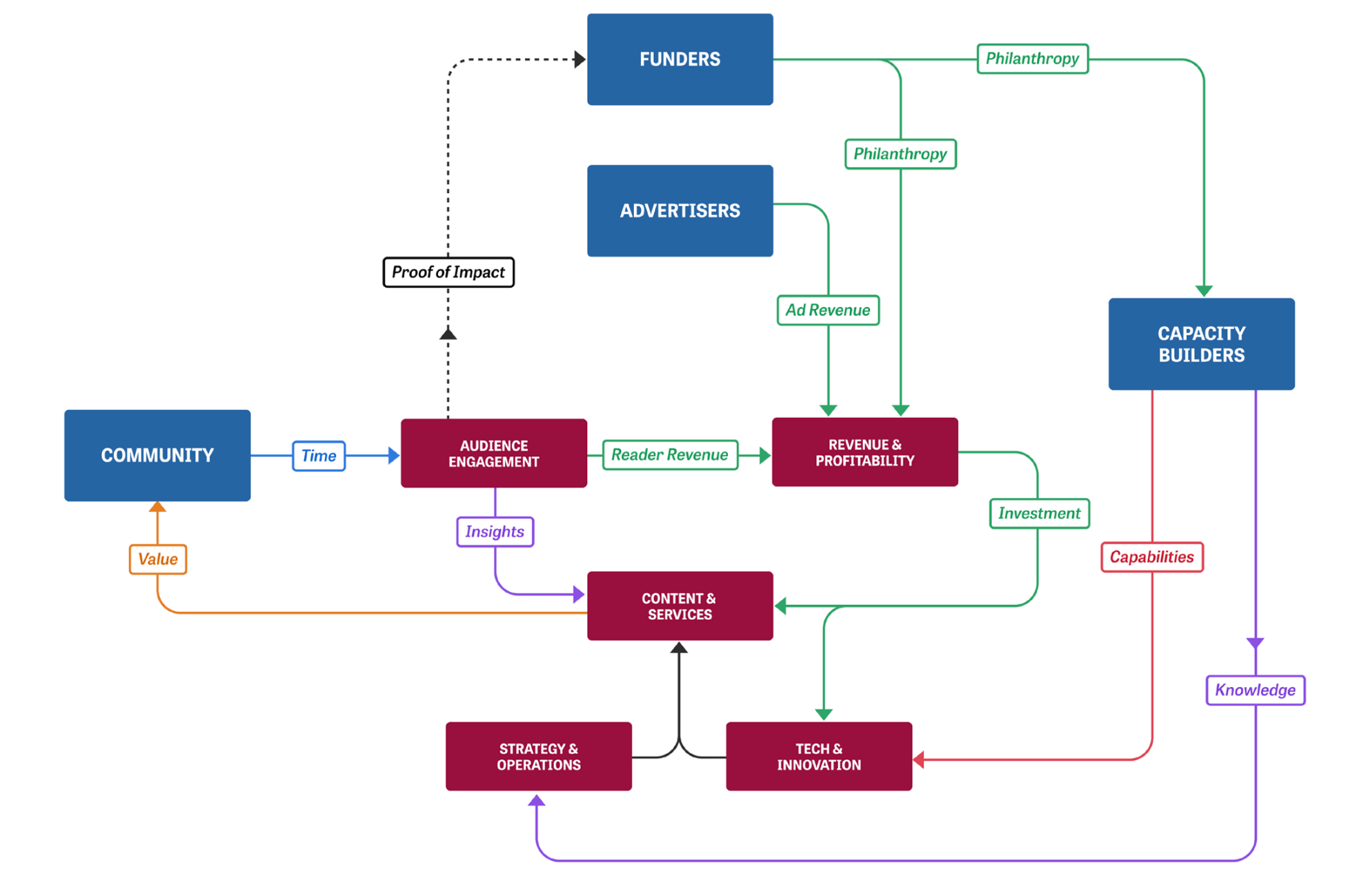 The Local News Playbook: Creating Value for a Sustainable Future