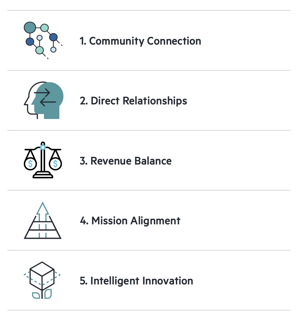 The Local News Playbook: Creating Value for a Sustainable Future