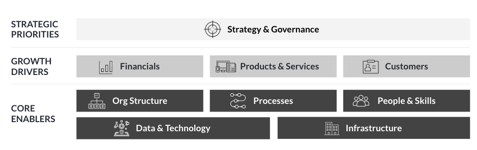 (Part 2) How to design a future-fit operating model for media organisations