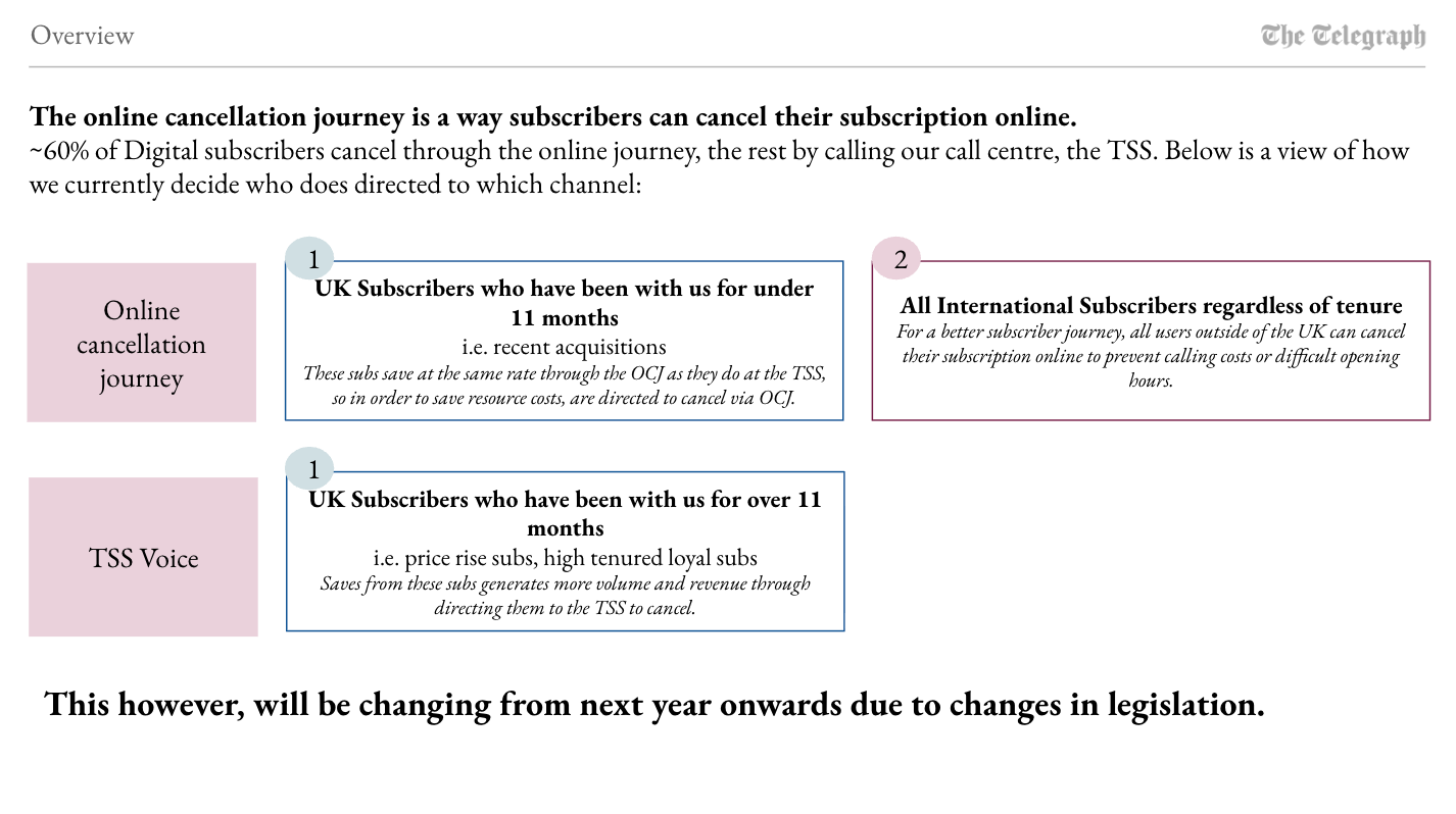 Online cancellation journey