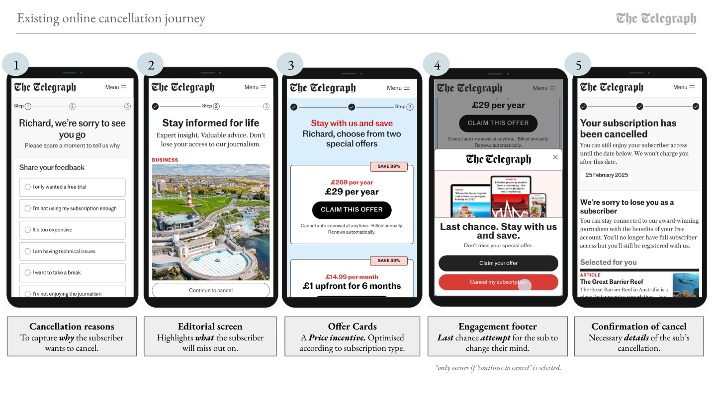 Existing online cancellation journey