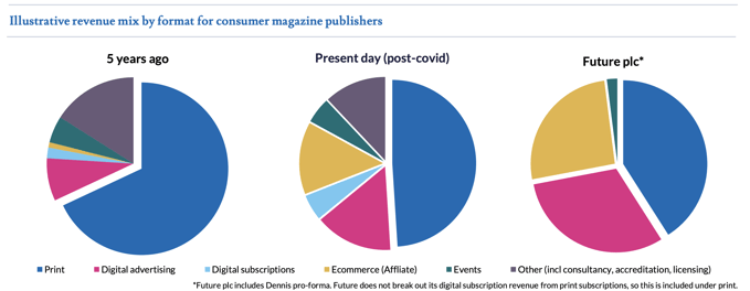 Source: Enders Analysis