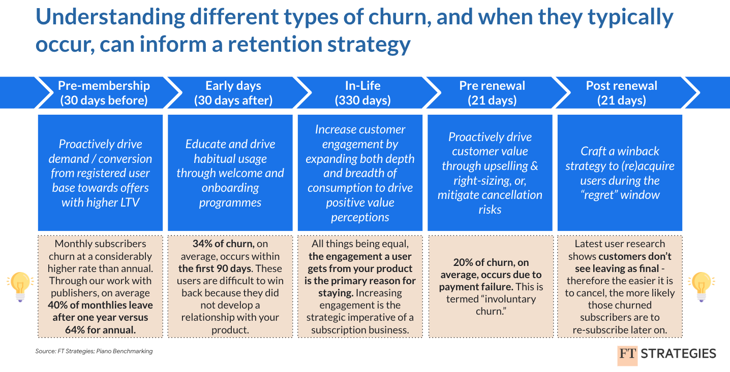 different types of churn