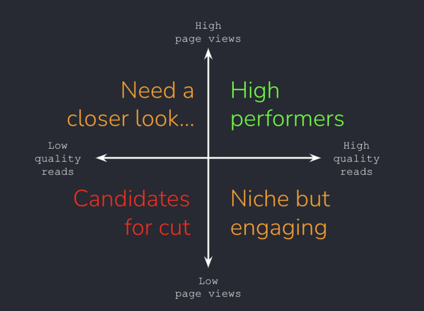 Infographic