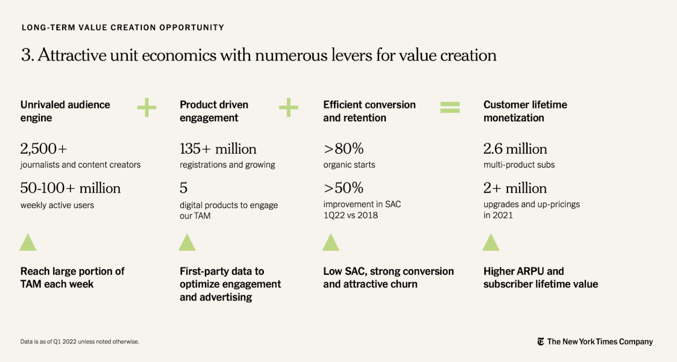 Source: New York Times Investor Day Presentation 2022