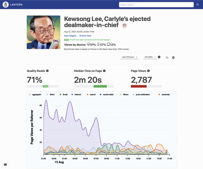 The FT’s Lantern dashboard