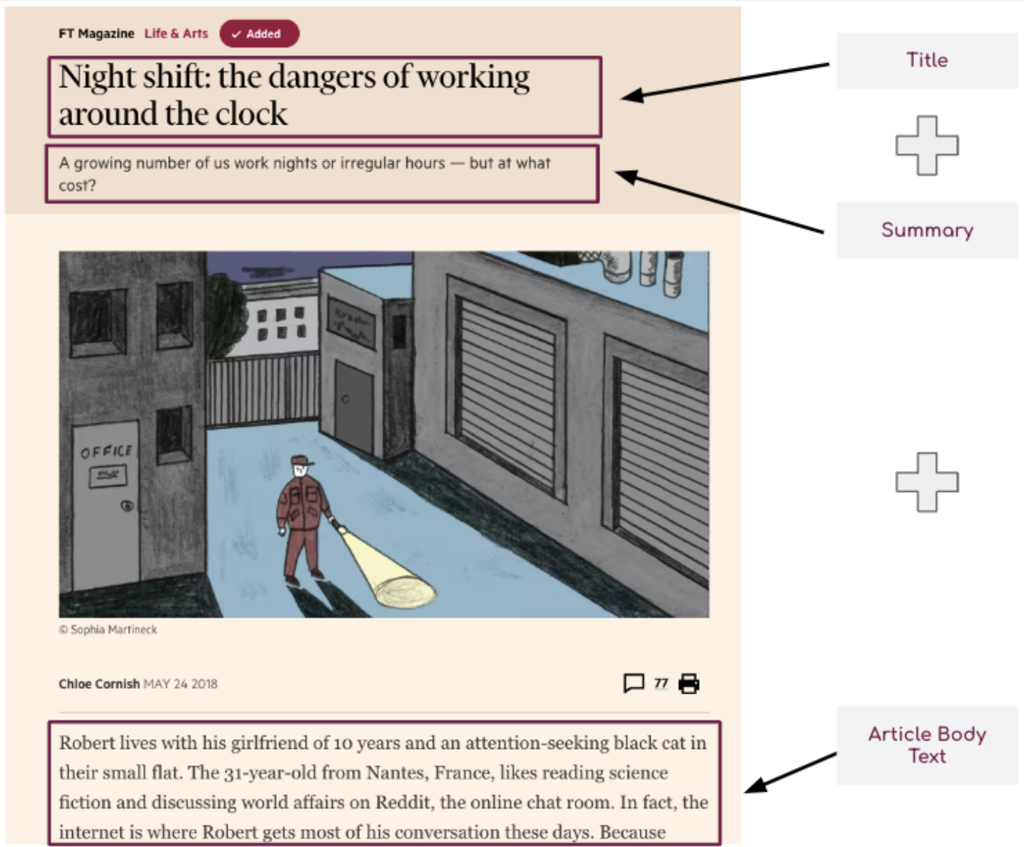 Figure 1. FT Article Layout Diagram