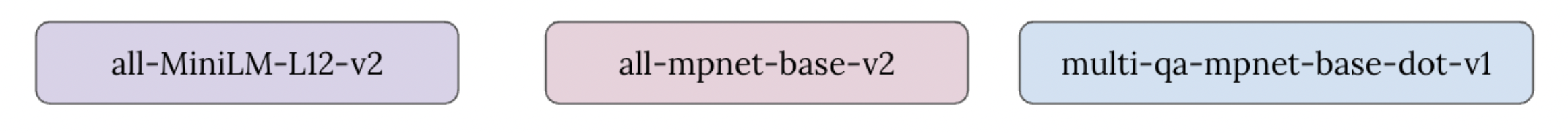 Models for testing sentence transformers