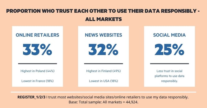 Reuters Institute Digital News Report 2022